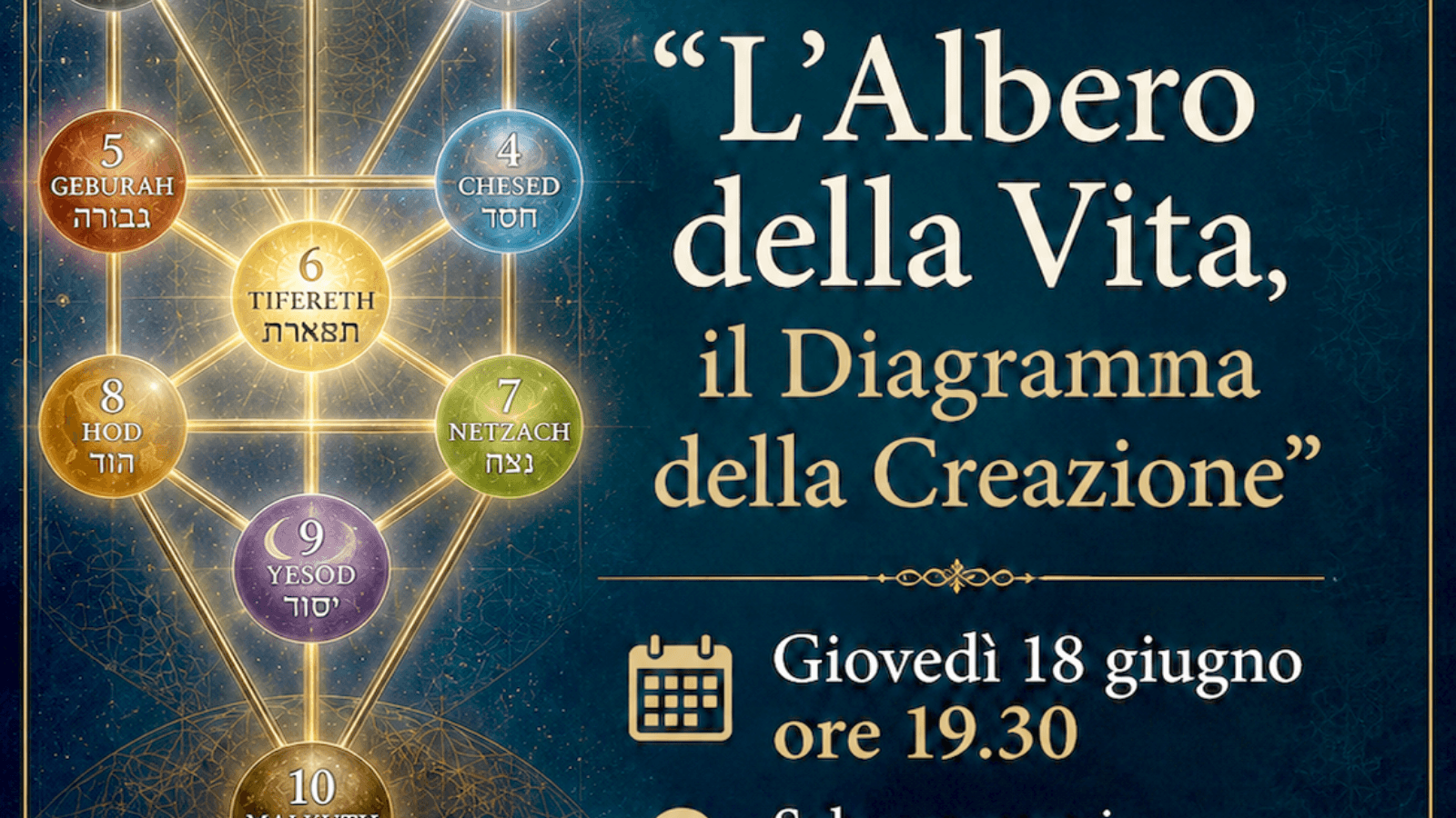 L'Albero della Vita: il Diagramma della Creazione.